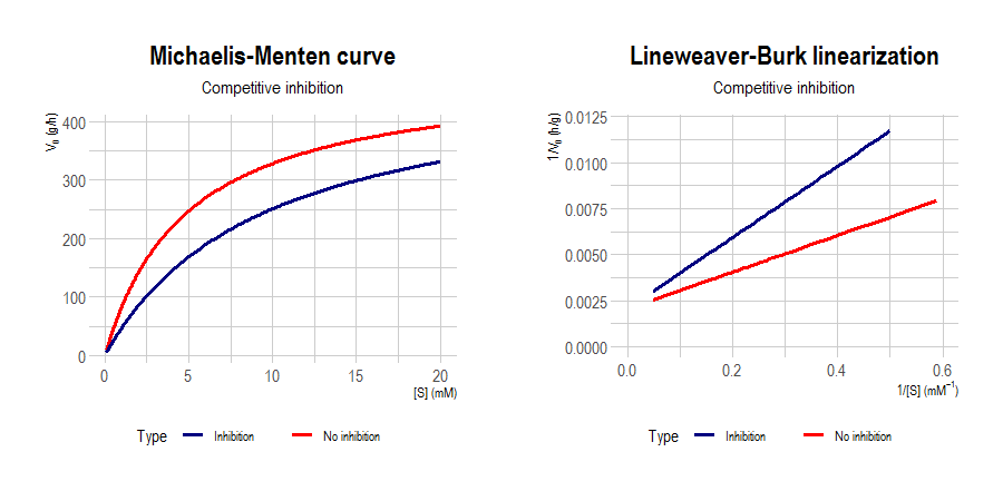 enzyme_rate_c.png