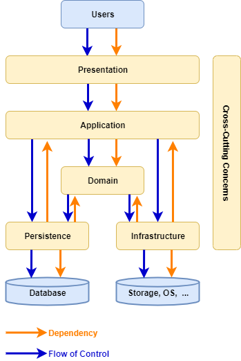 layer-dependencies.png