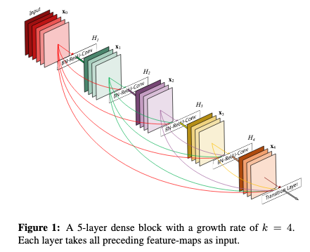 densenet_block.png