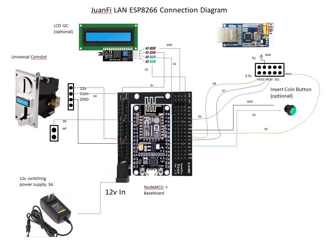 esp8622-lan-diagram.jpg