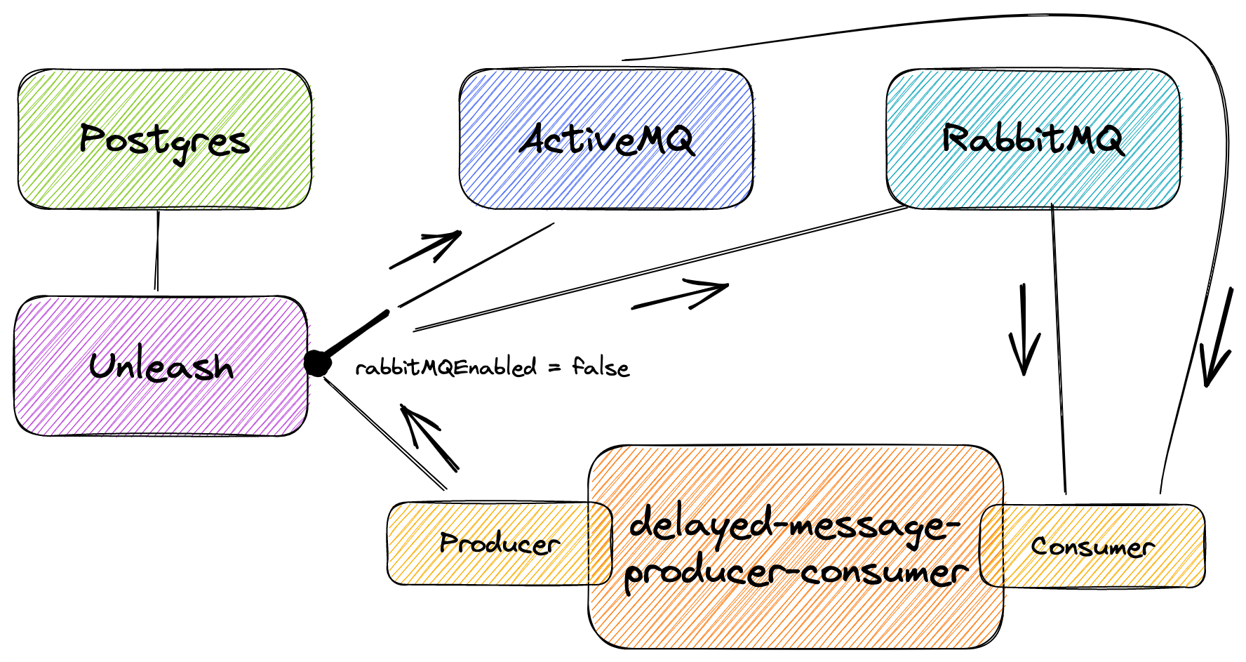 project-diagram.png