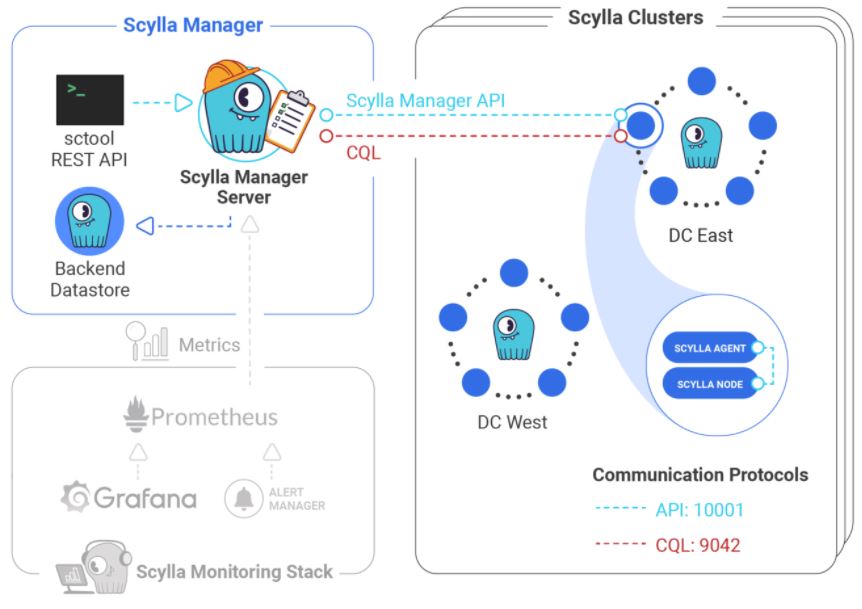 ScyllaDB-MMS.JPG