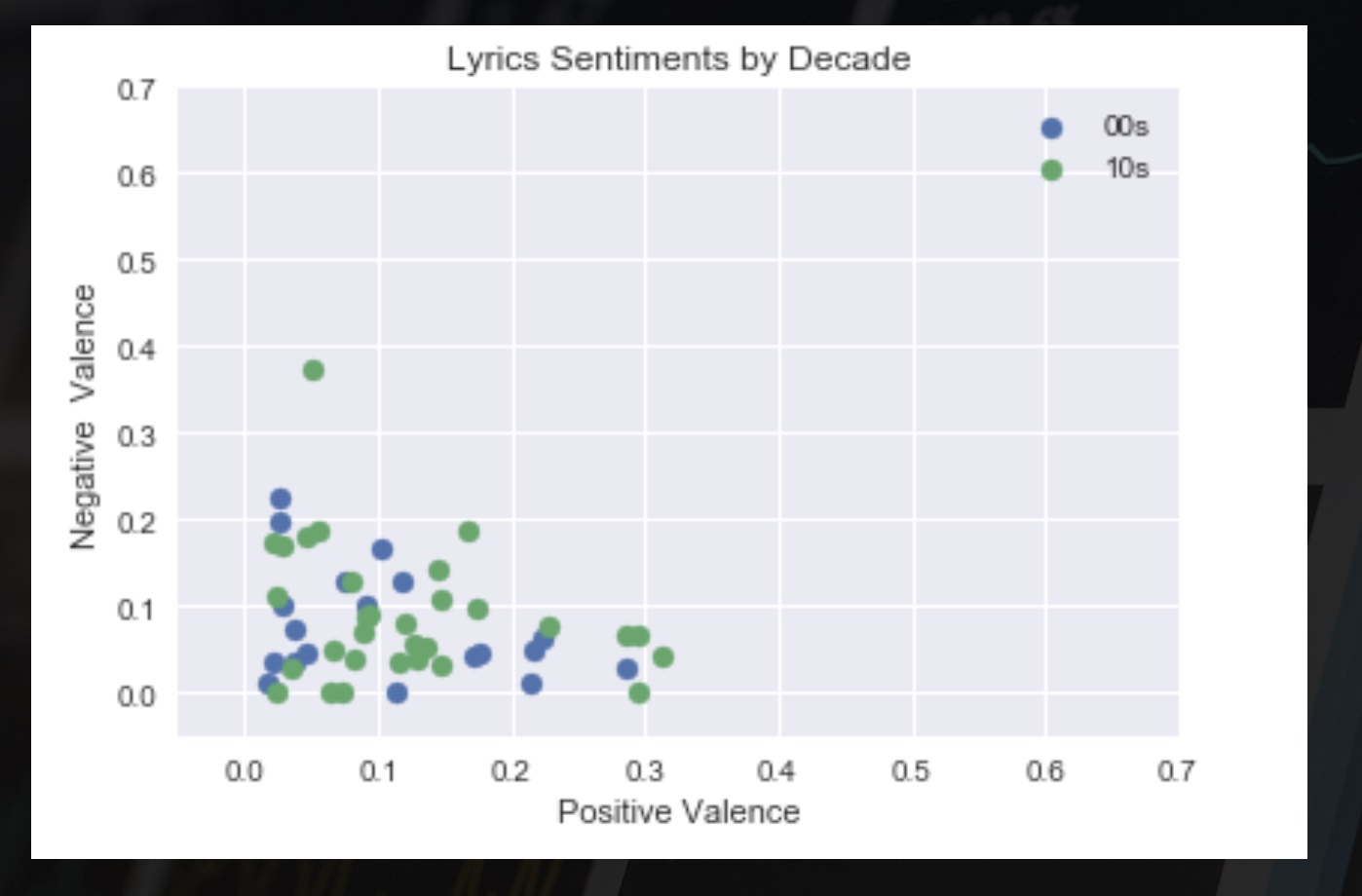 Lyric Sentiment Analysis Snap - 1.jpg