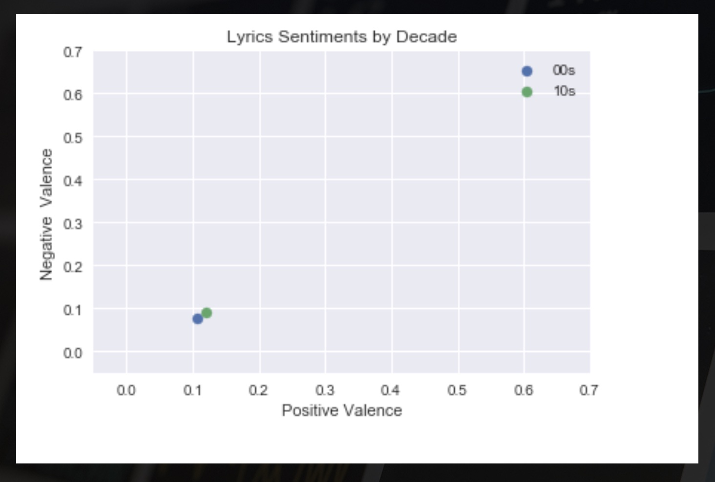 Lyric Sentiment Analysis Snap 2.jpg