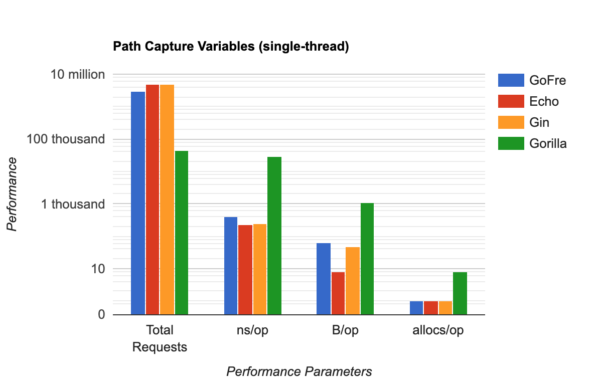 performance-path-capture-variables-single-thread.png