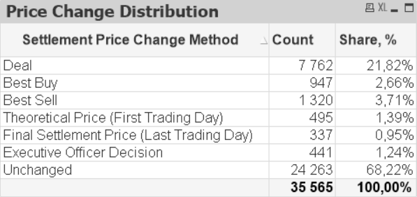 Analytics - Settlement Price Distribution.png