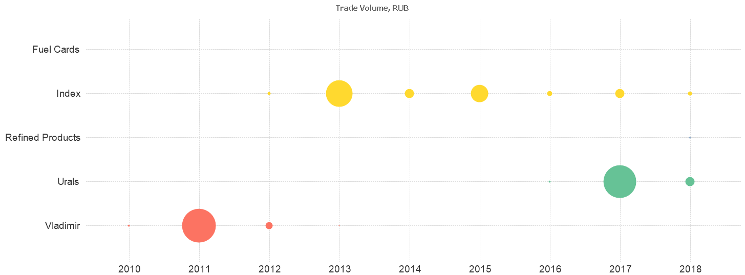 Market Growth - Total Volume by Year.png