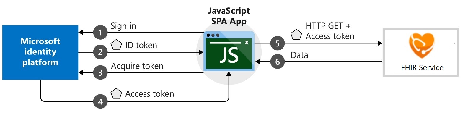 JavaScriptSPA-ImplicitFlow.jpg