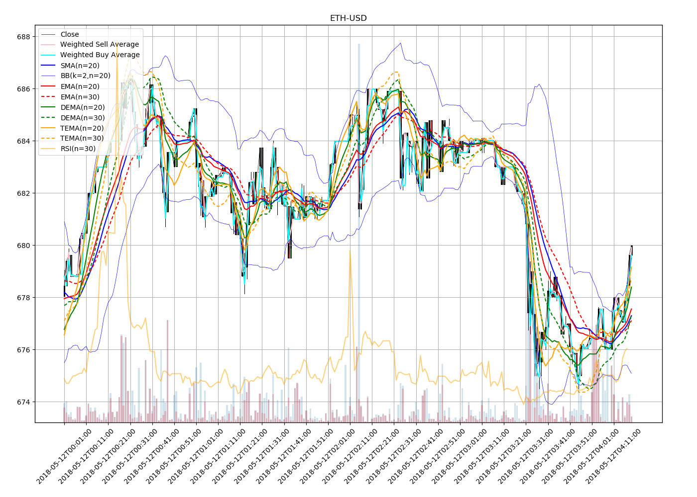 test_gdax_data.png