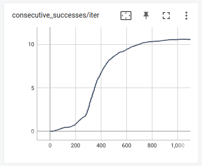 KukaKR120R2500ProReacher-Learning-Curve.png