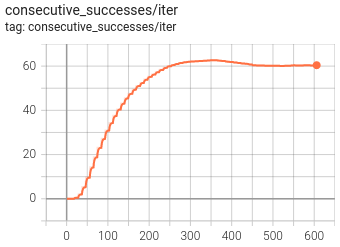 UR10Reacher-Learning-Curve-Safety.png