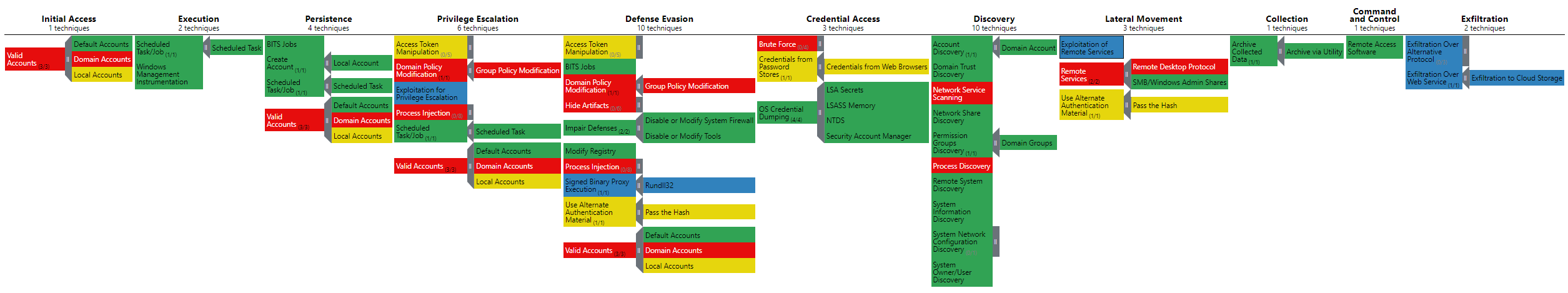 conti-manuals-attck-matrix.PNG