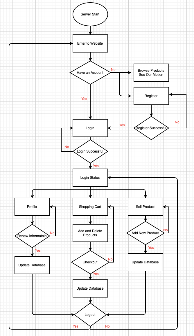 flowchart.png