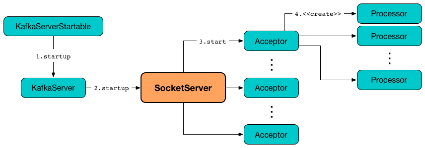 SocketServer-startup.png