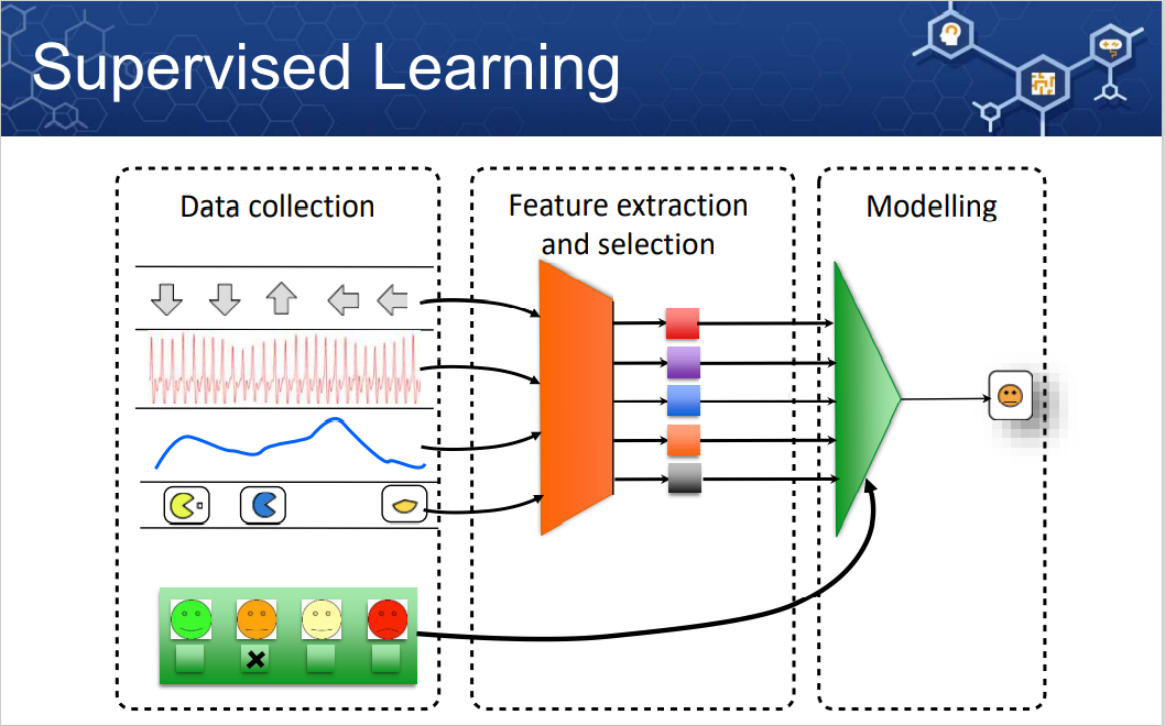 PM_model_supervisedlearning.png