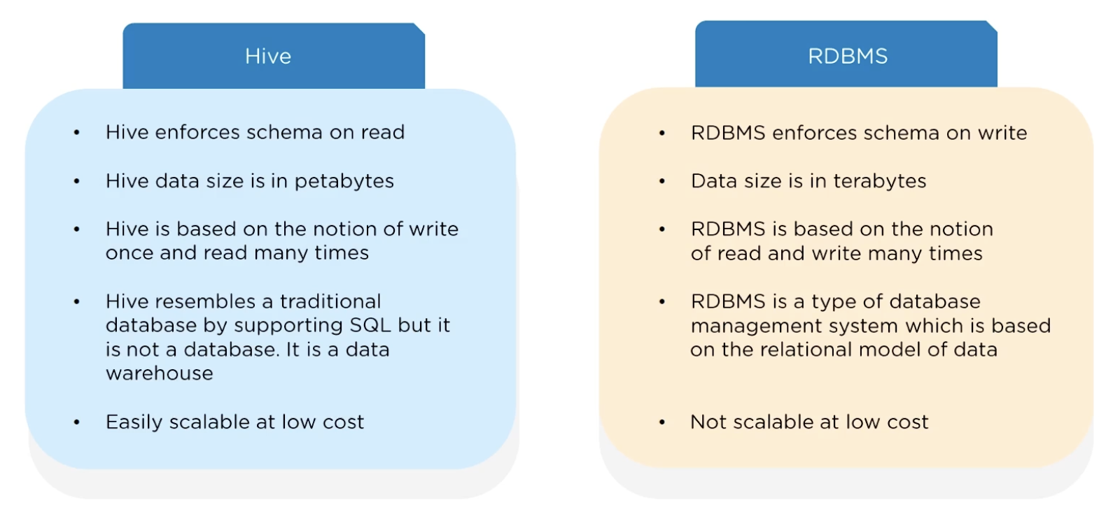 hive_vs_rdbms.png