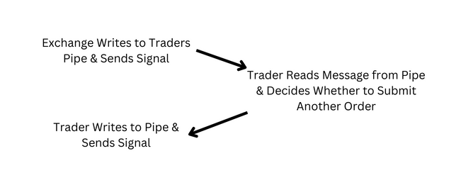 Trader-Diagram.png