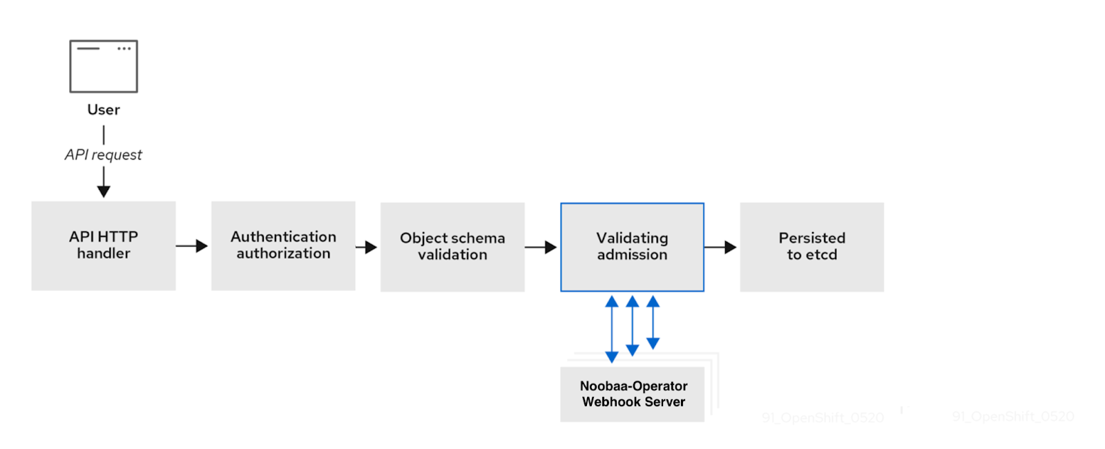 admission-webhook-architecture.png