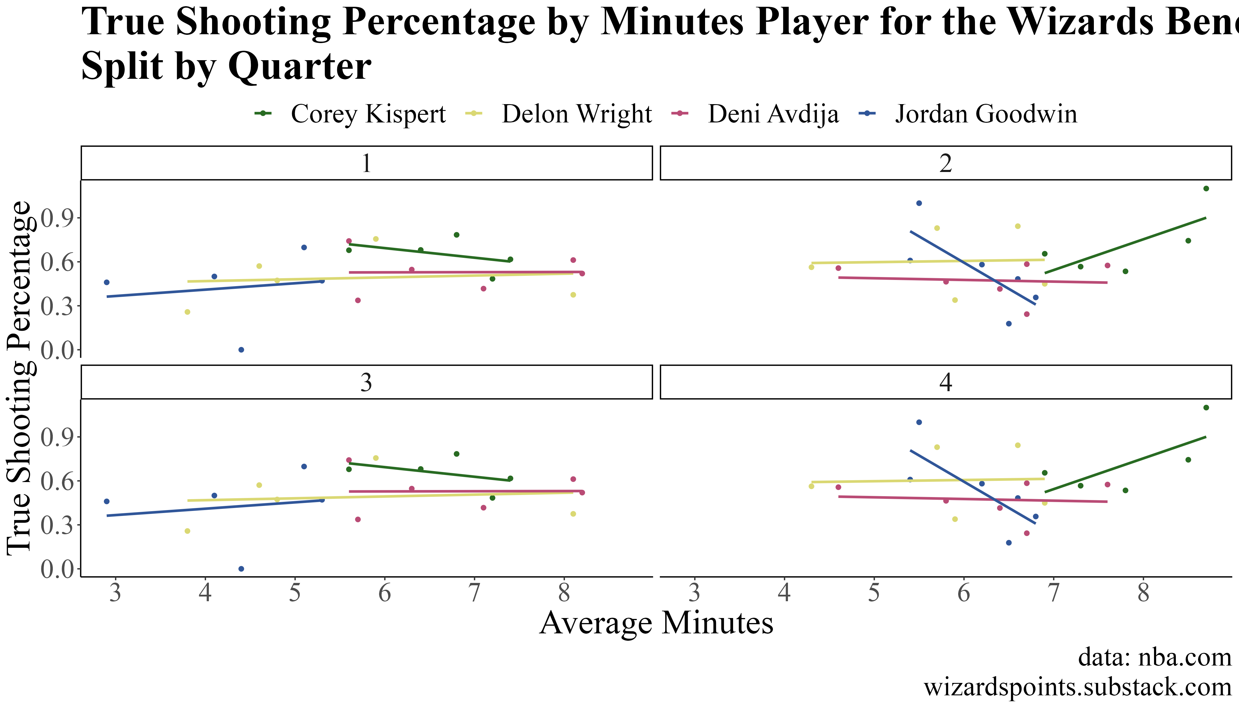 bench minutes by ts.png