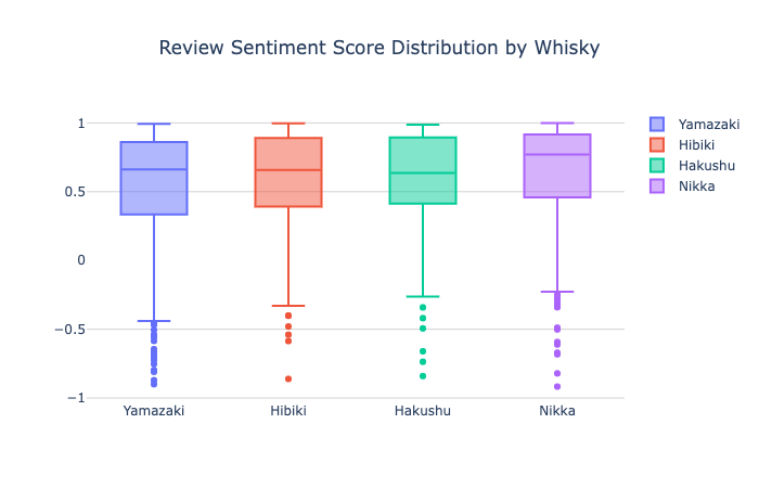 jp_whisky_boxplot.png