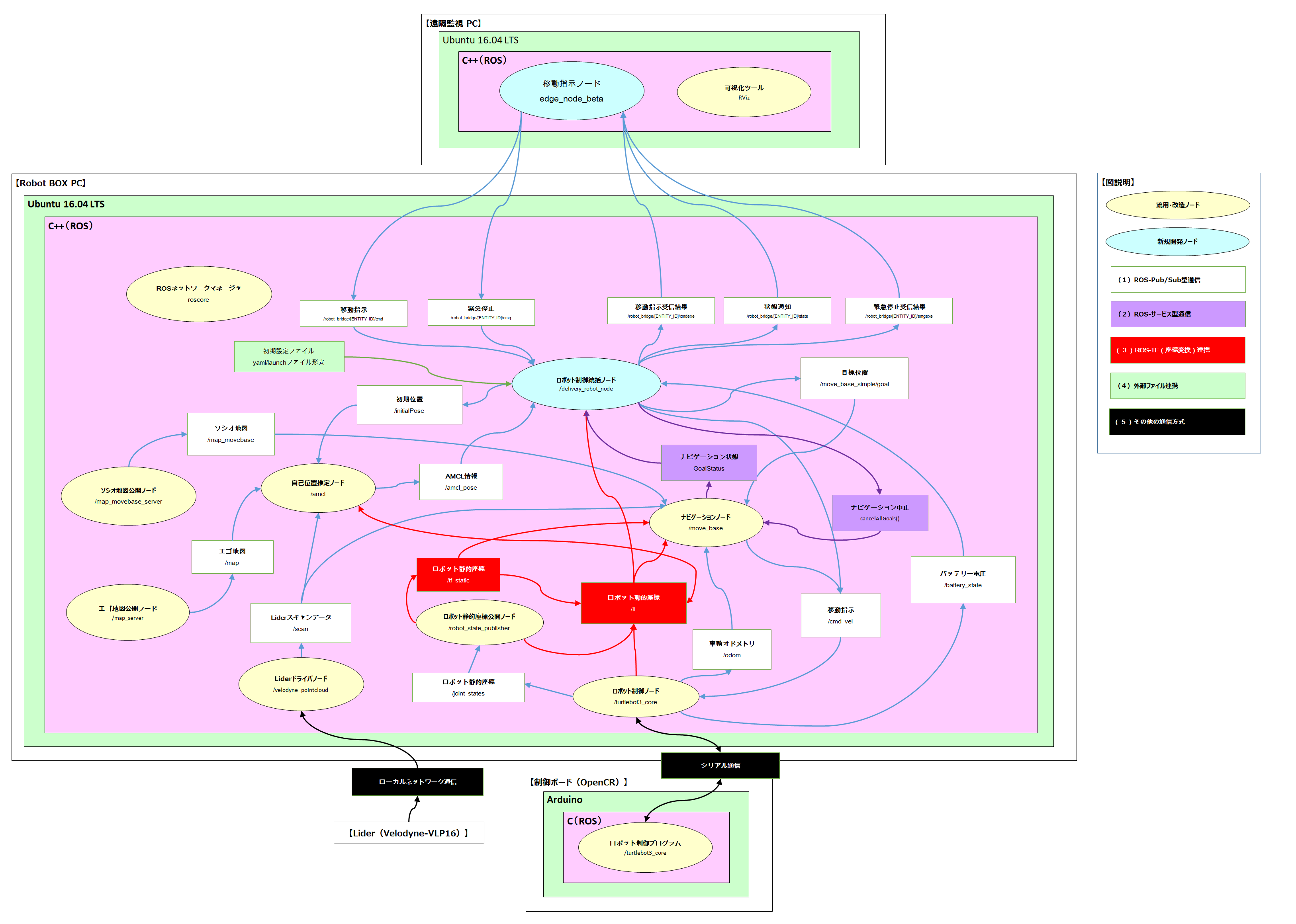 GitHub - jadsys/DeliveryRobotNode: Demonstration experiment software ...