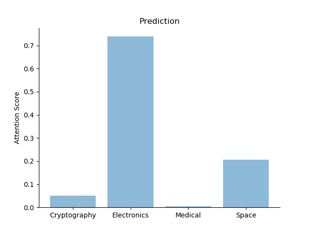 prediction_bar_chart.png