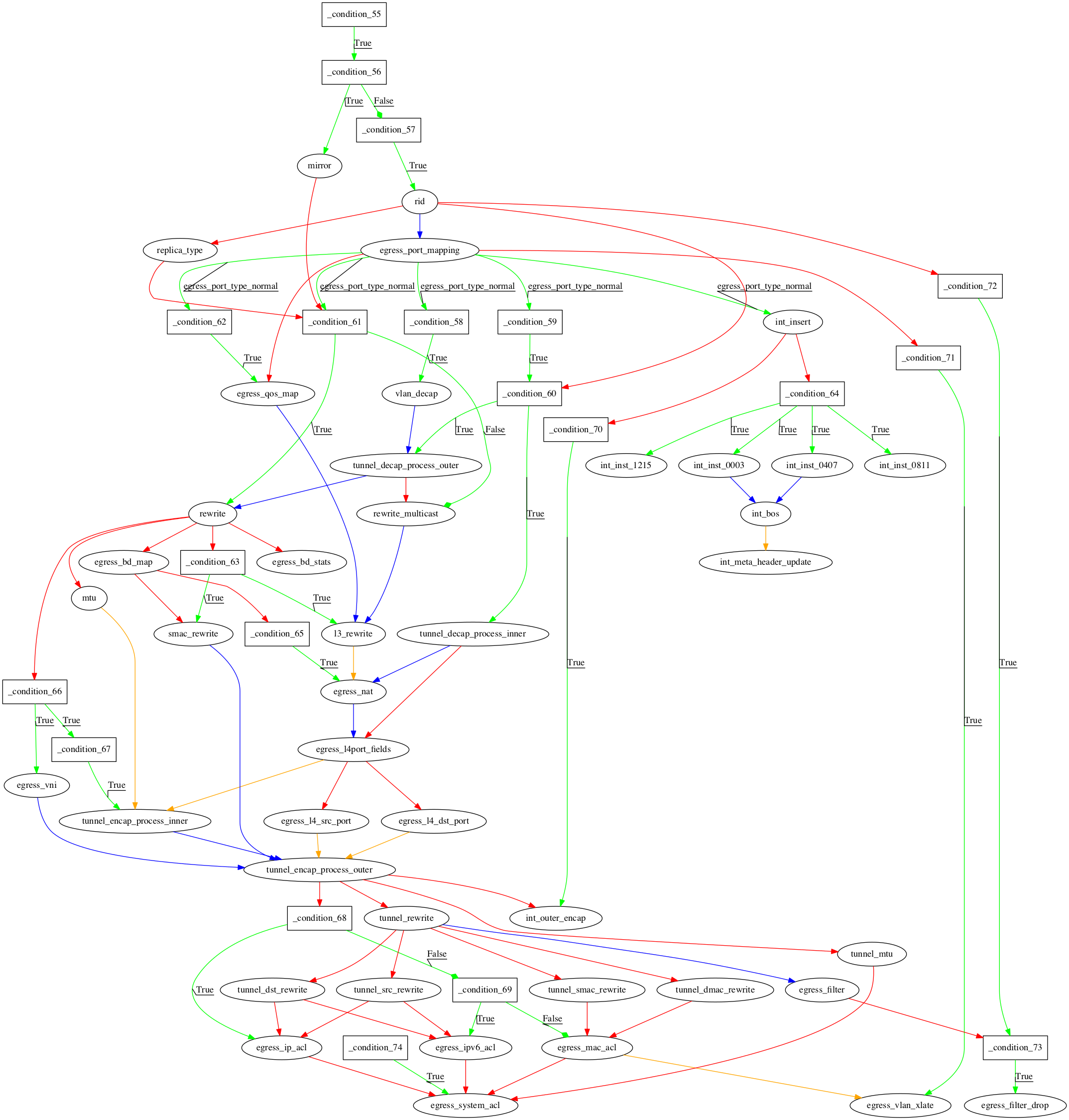 switch.egress.tables_dep.png