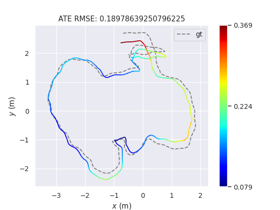 MonoGS_UniDepthV2_result.png