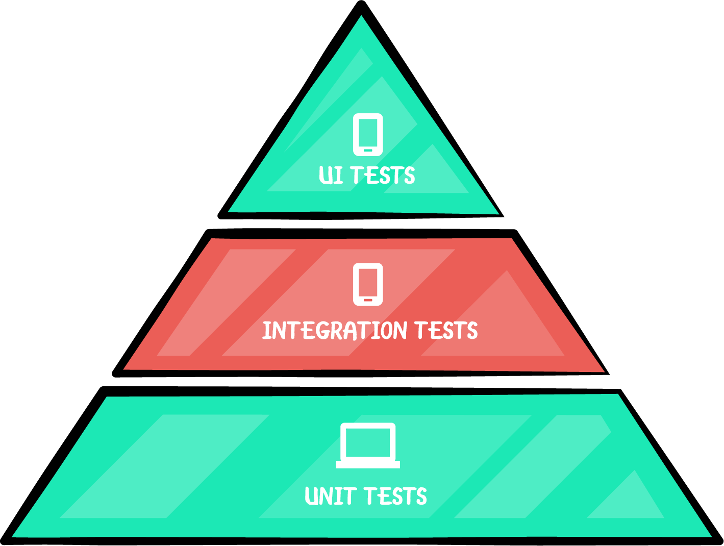 integration_tests_pyramid.png