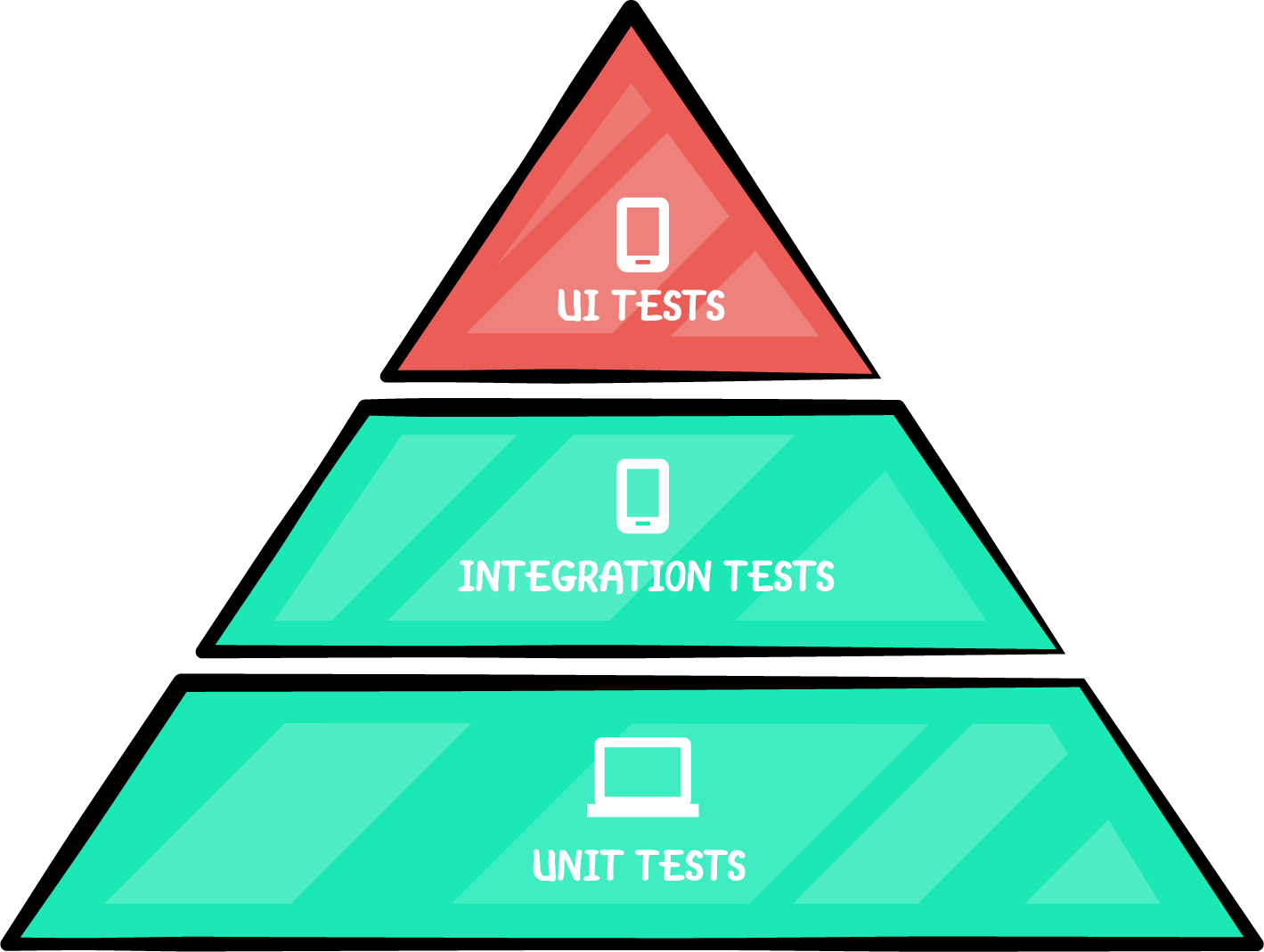 ui_tests_pyramid.png