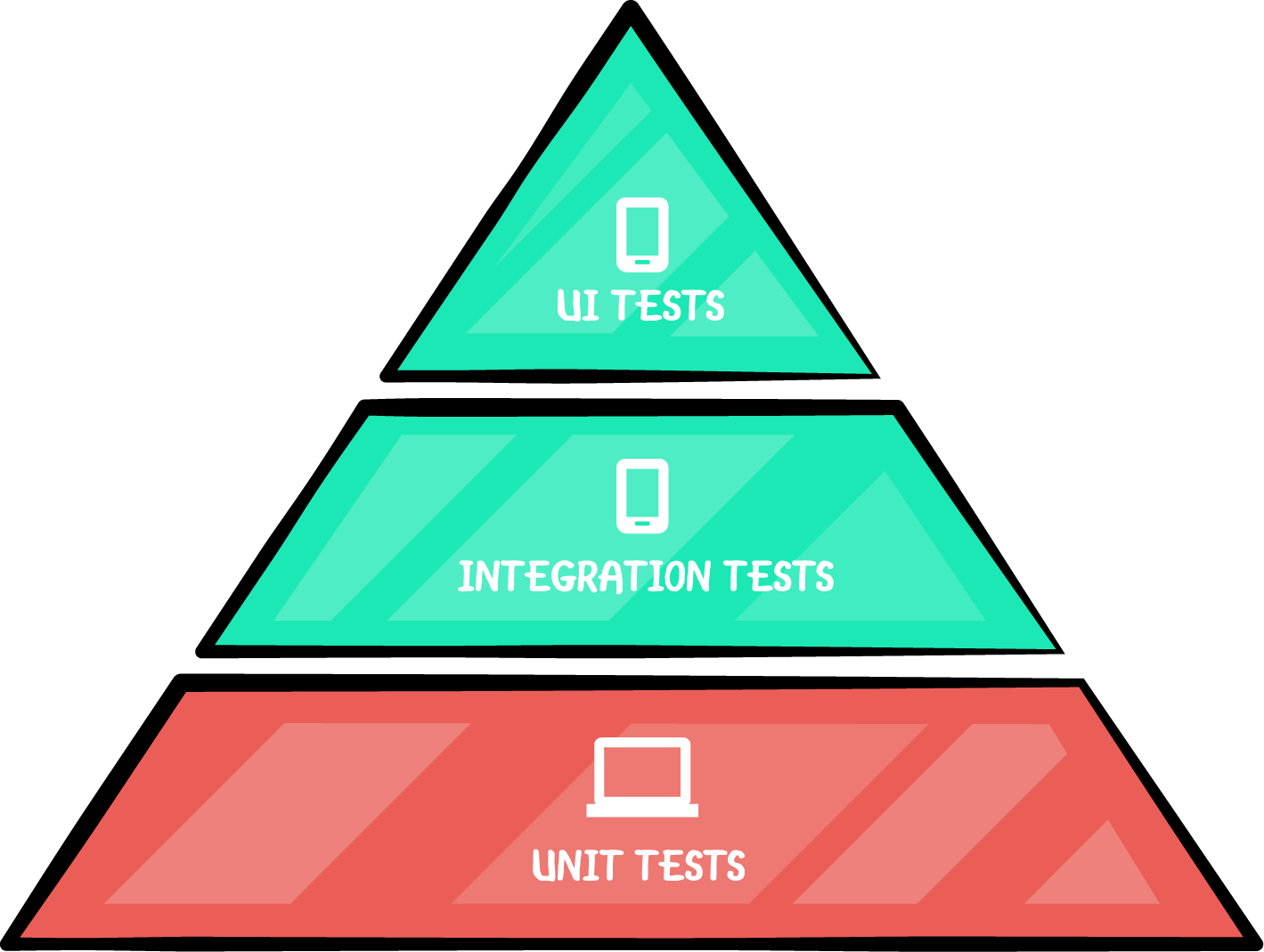 unit_tests_pyramid.png