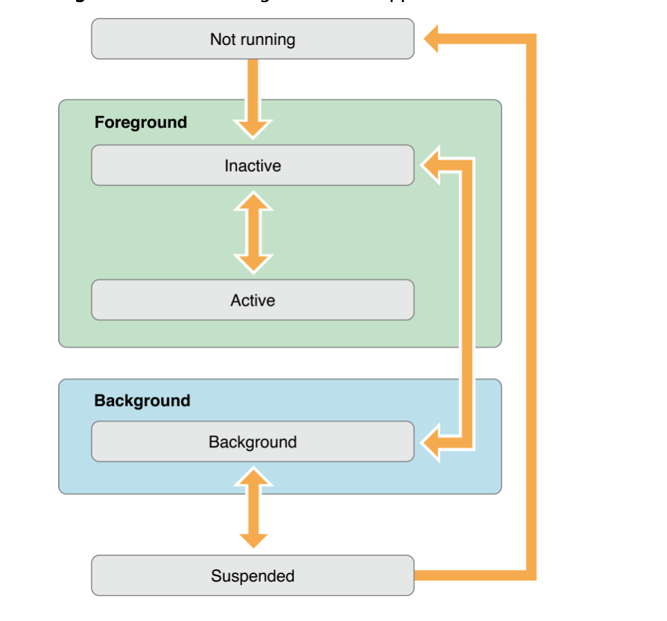 Lifecycle.png