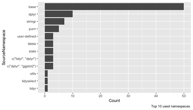 README-namespace_count-1.png