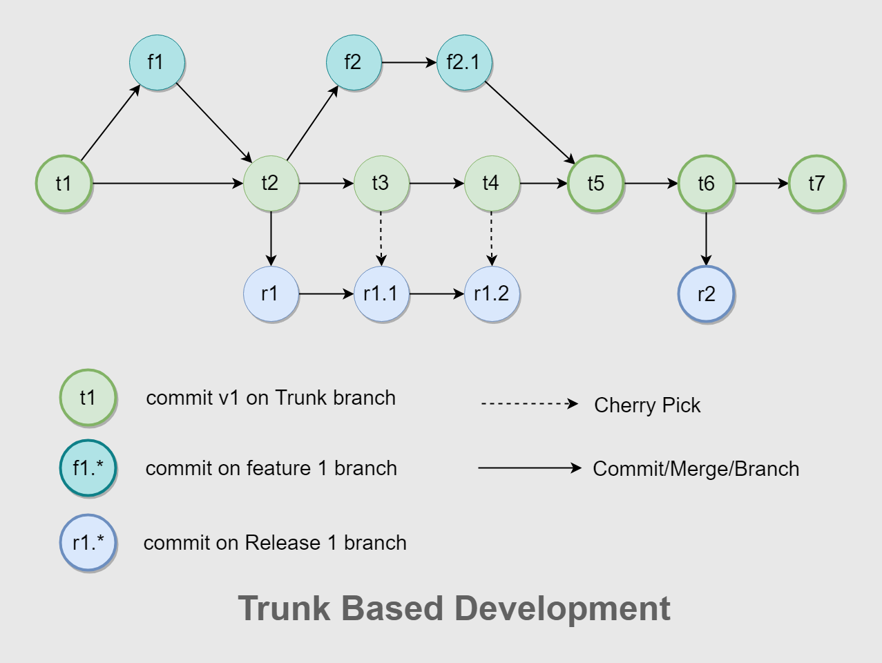 trunk_based_development.png