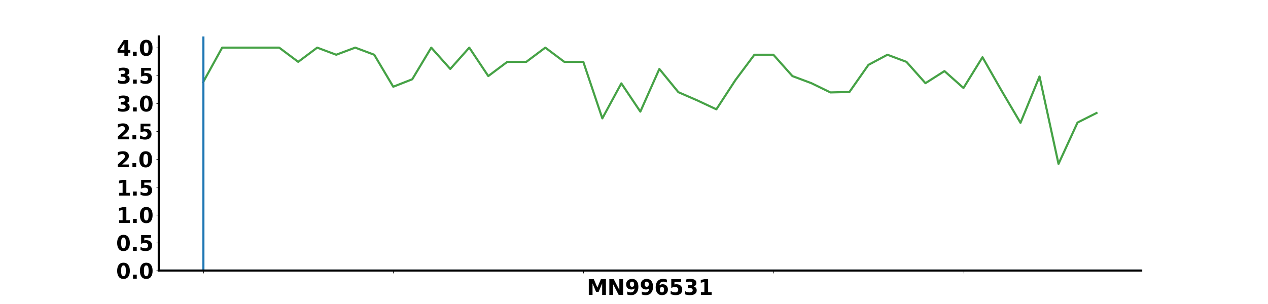 MN996531_Ontarget_Coverage.png