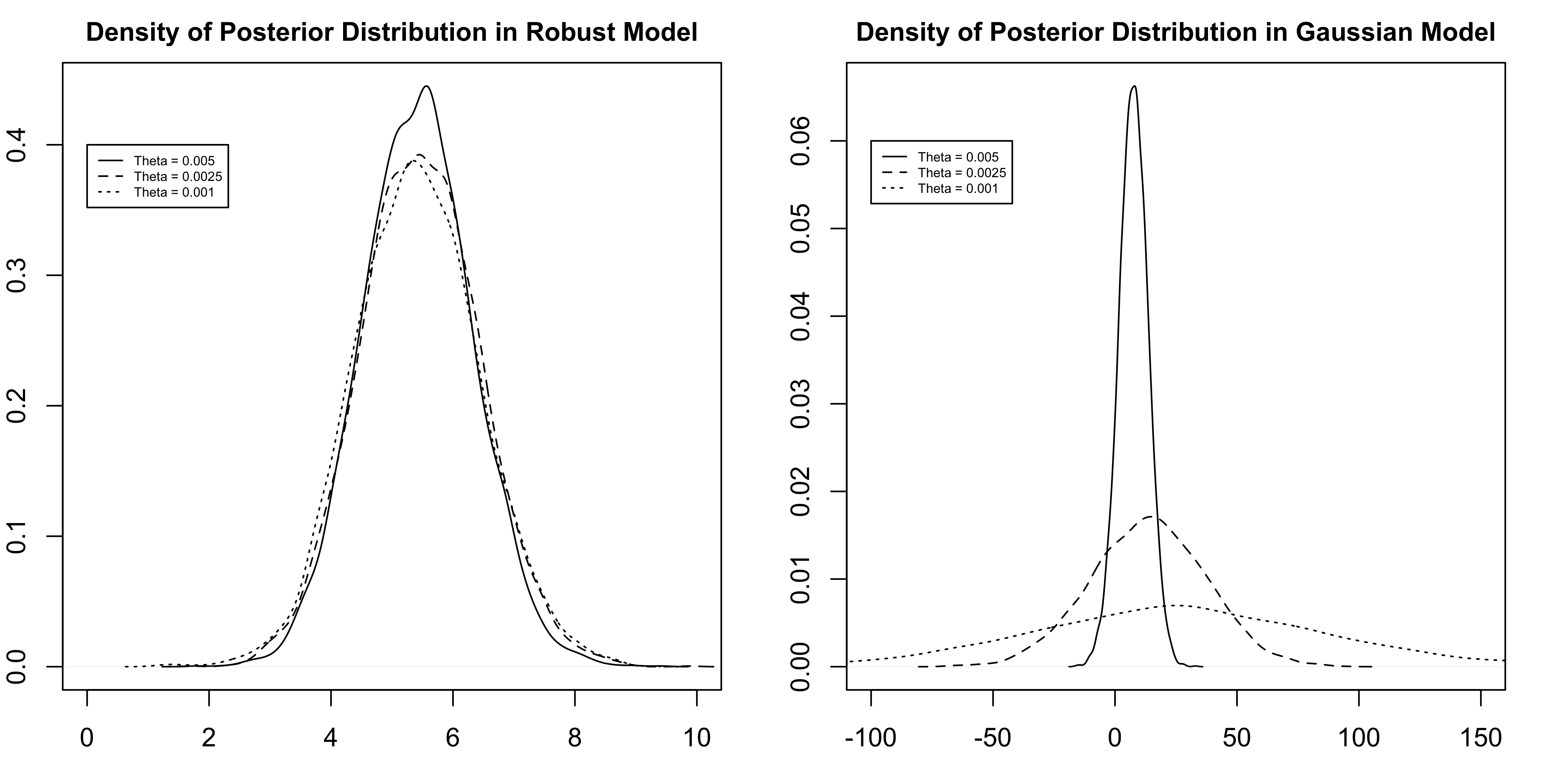 posterior_distributions.png