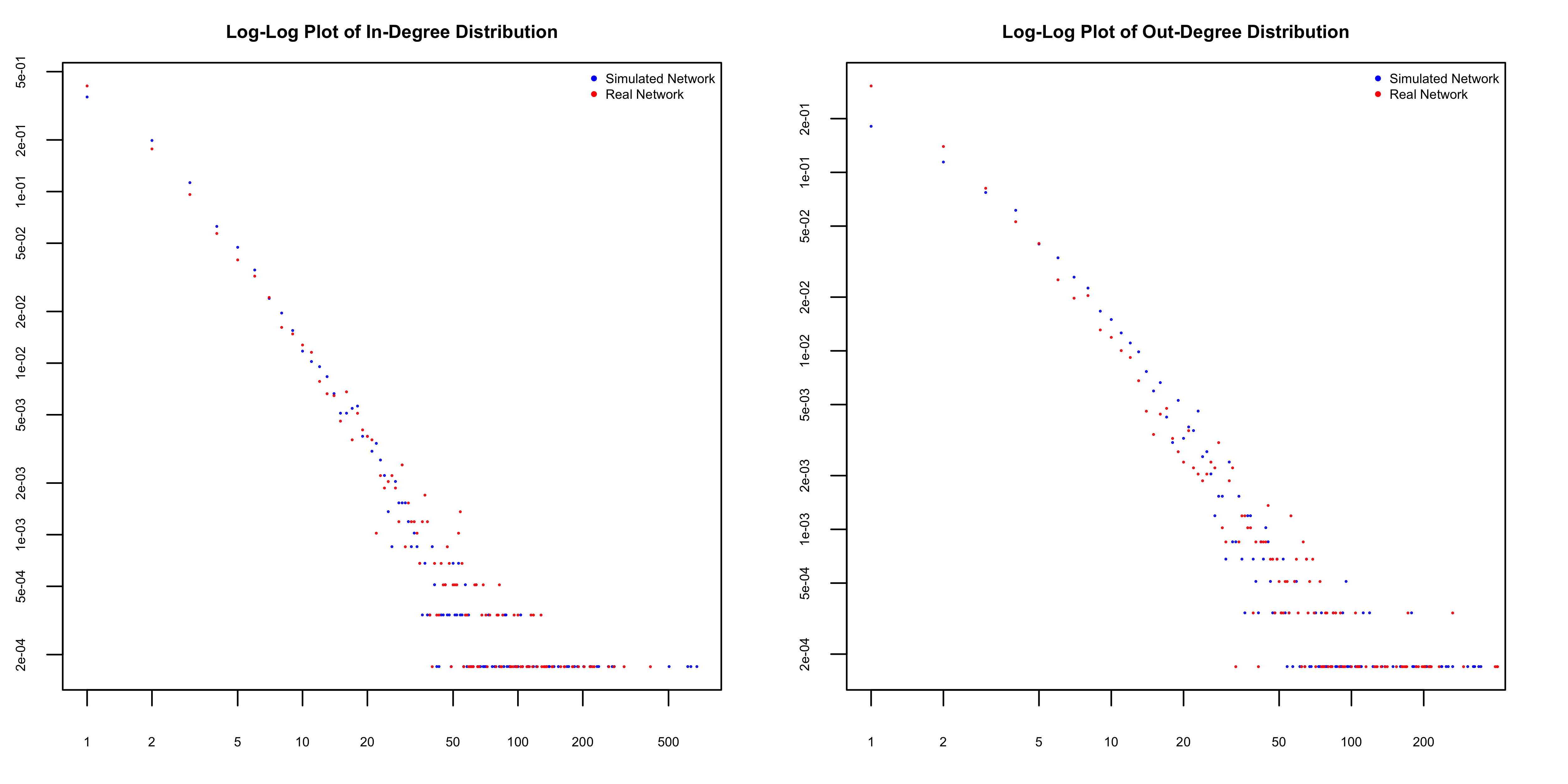 degree_distribution.png