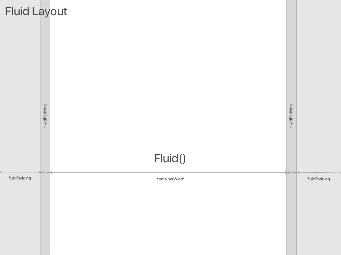 Flutter Responsive Layout