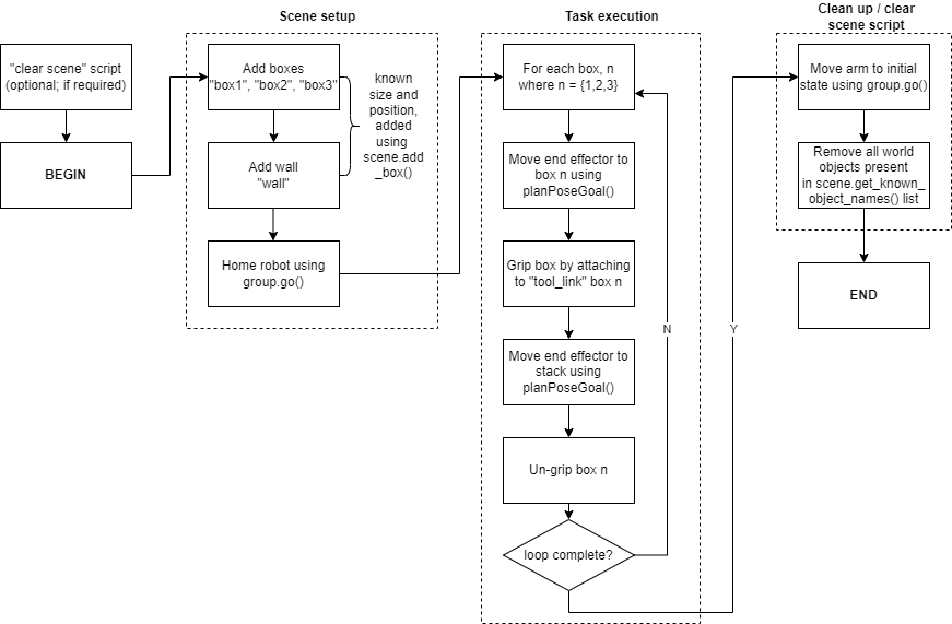 flowchart.png