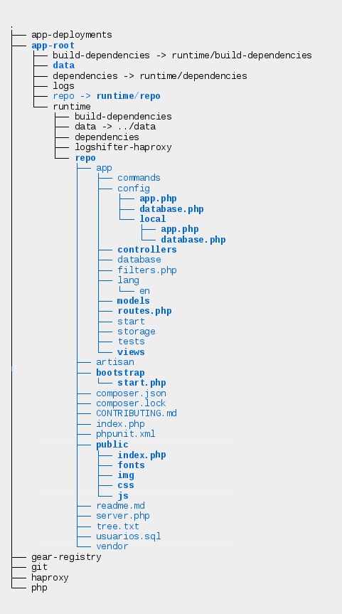 openshift-tree.png