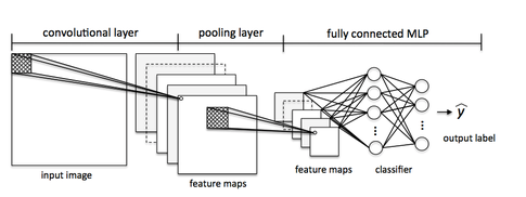 convnet.png