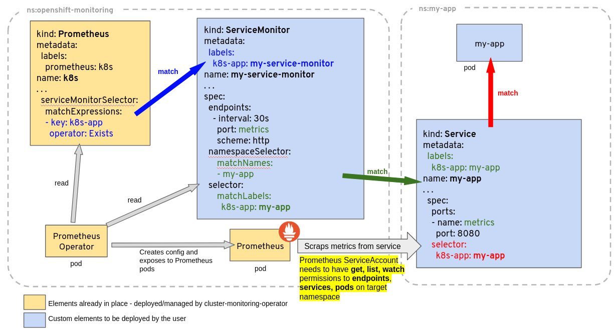 custom-metrics-elements.png