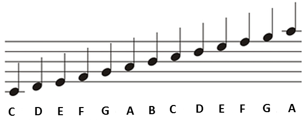how-to-learn-sheet-music.png