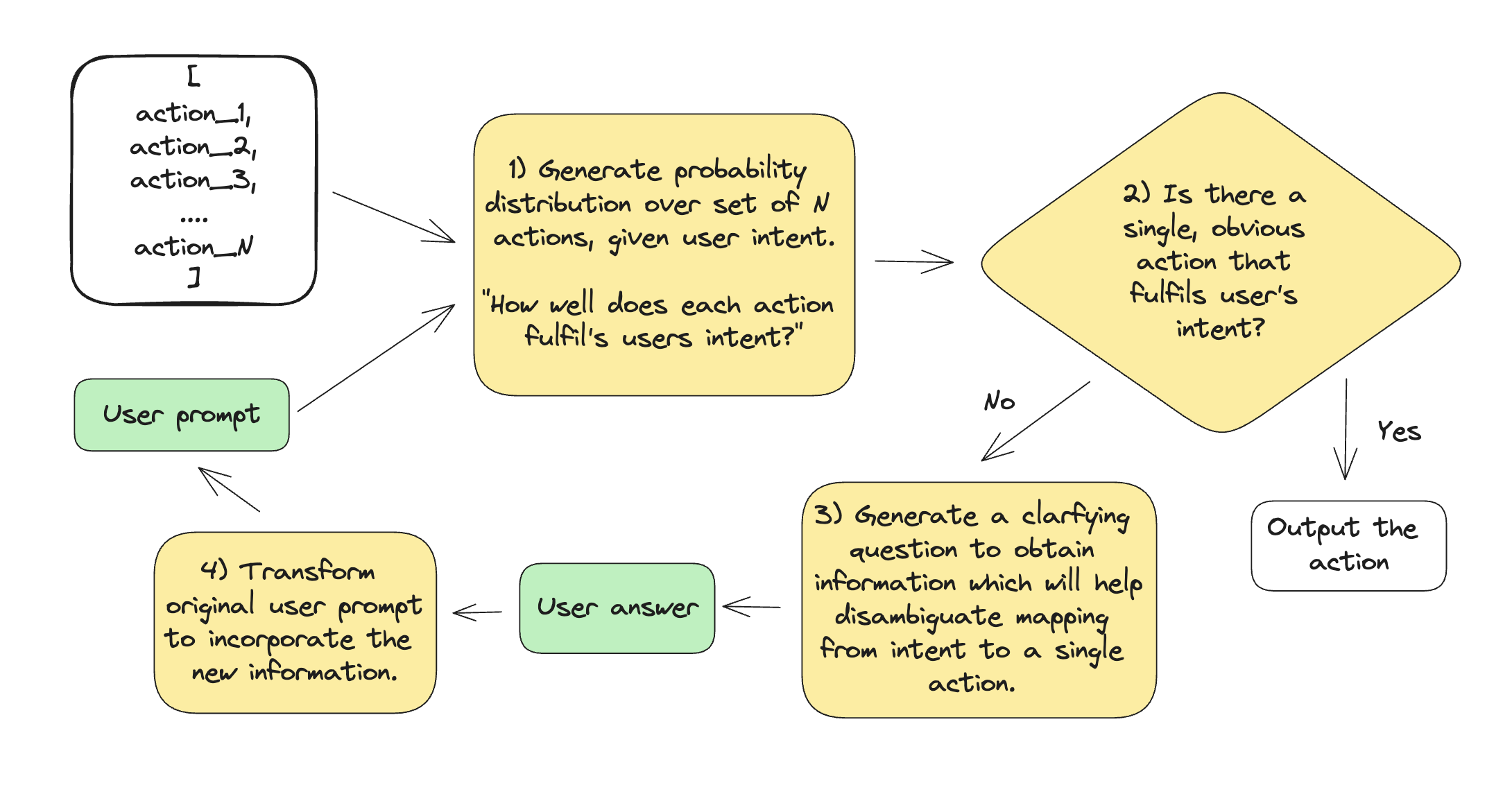 schematic_of_system_structure.png