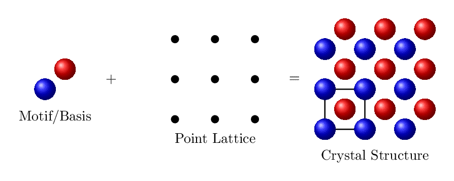 basis-plus-lattice.png