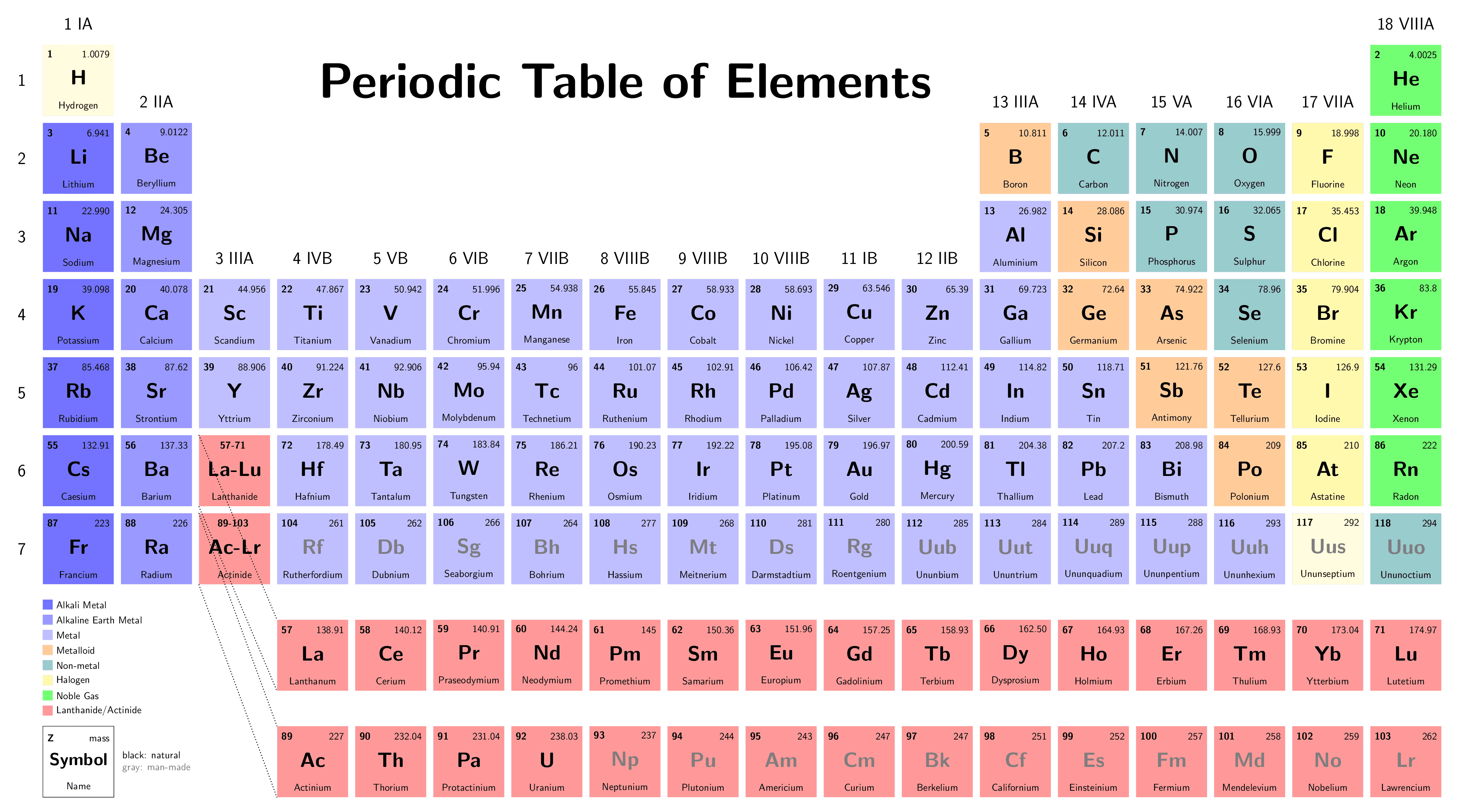 periodic-table.png
