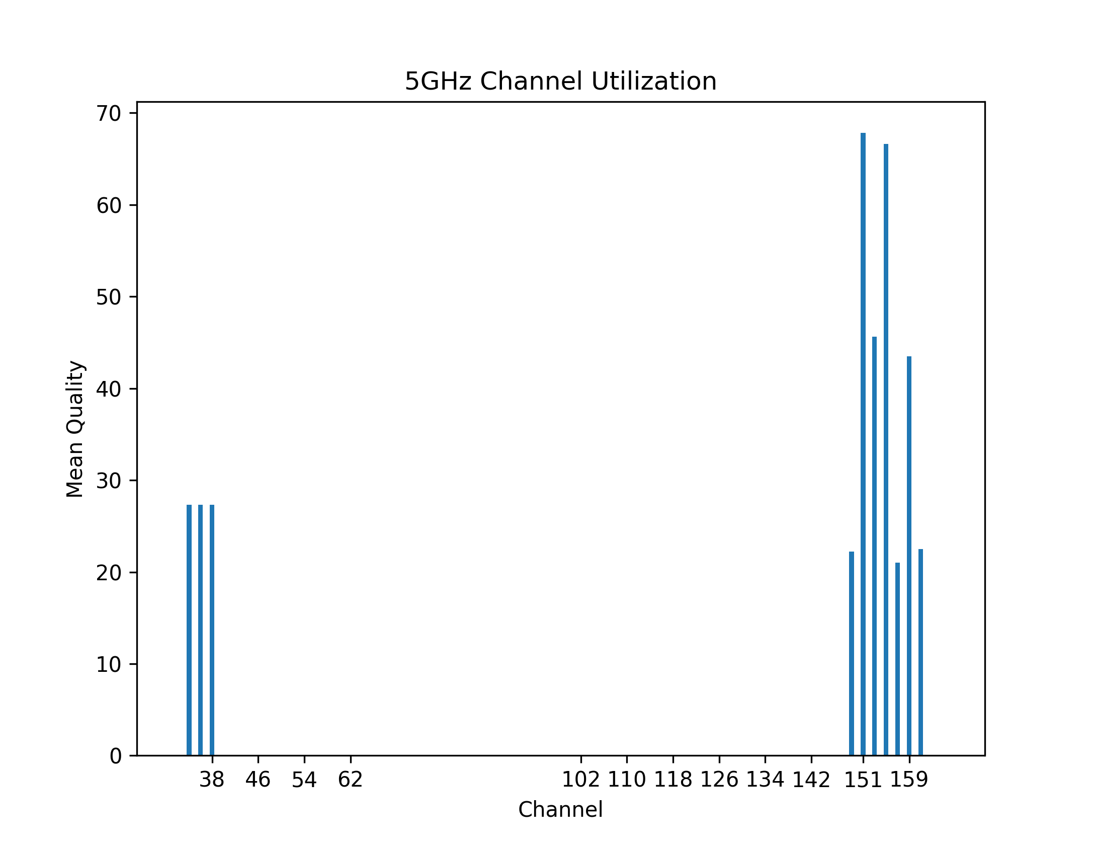 channels5_WAP1.png