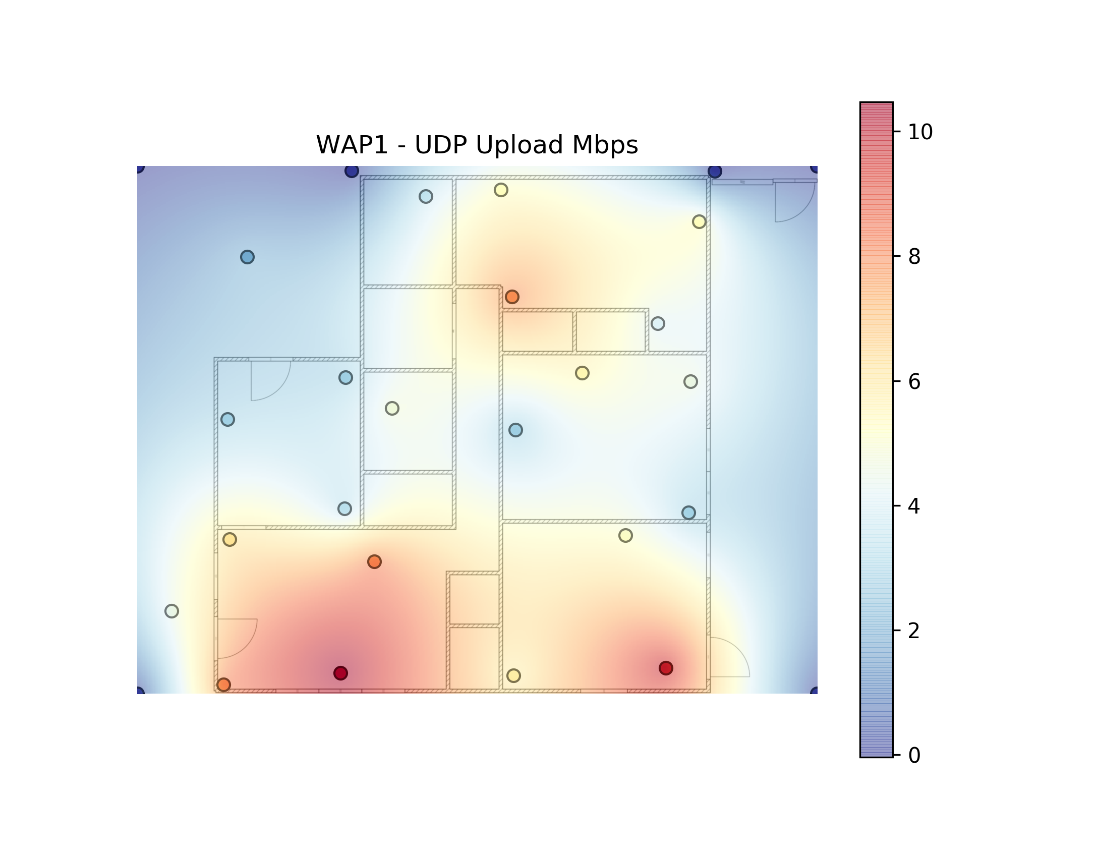 udp_Mbps_WAP1.png