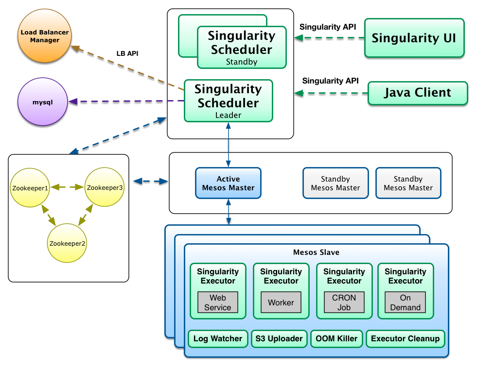Singularity_Framework_Components.png