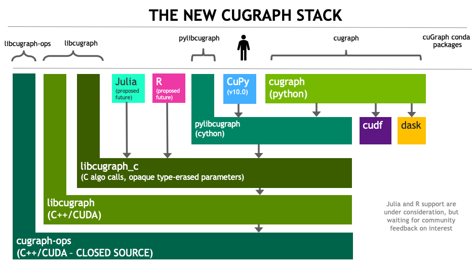 cugraph-stack.png